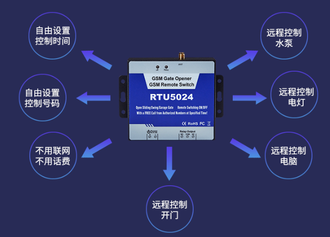 RTU5024功能