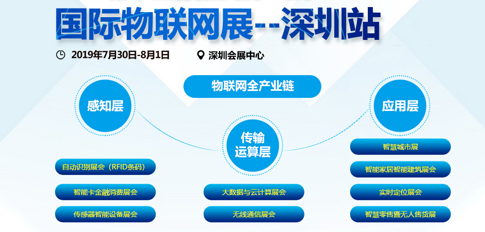 工業(yè)物聯(lián)網(wǎng)關(guān)