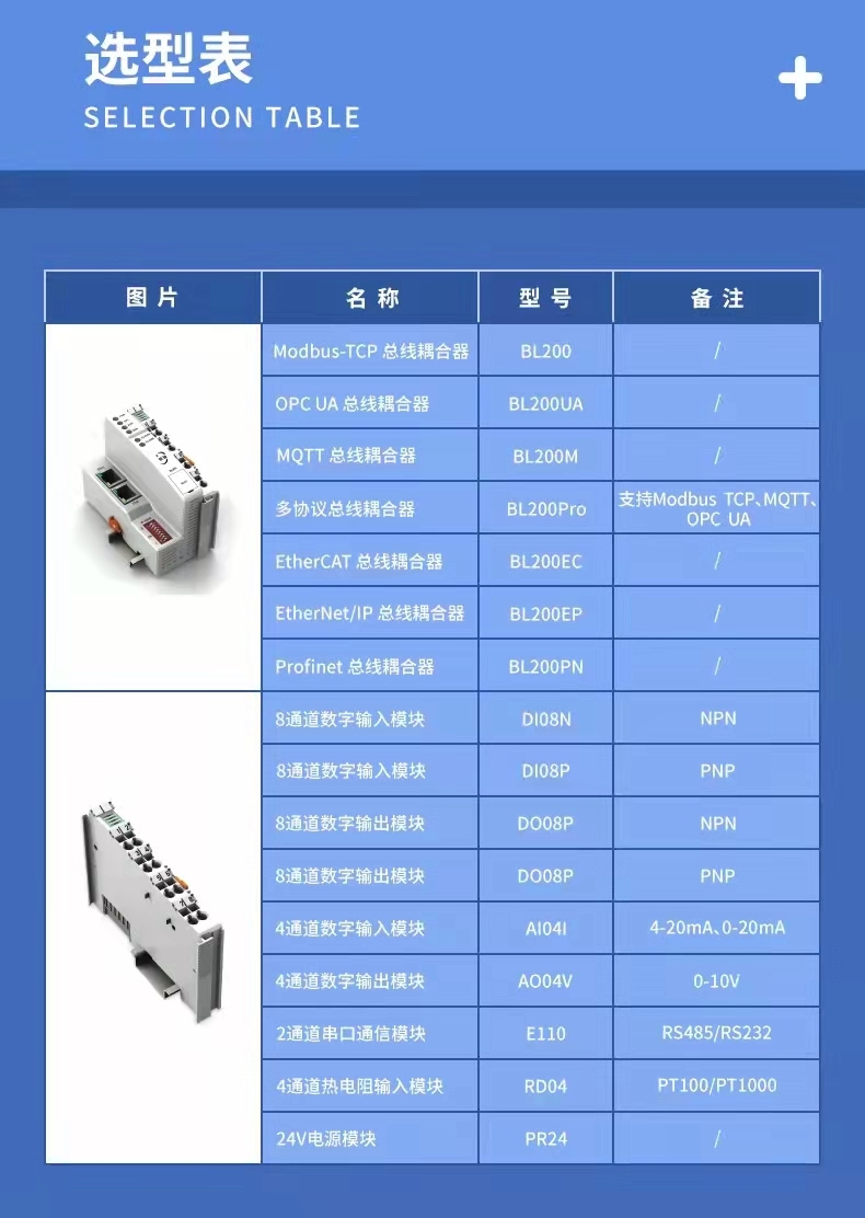 工業(yè)物聯(lián)網(wǎng)關