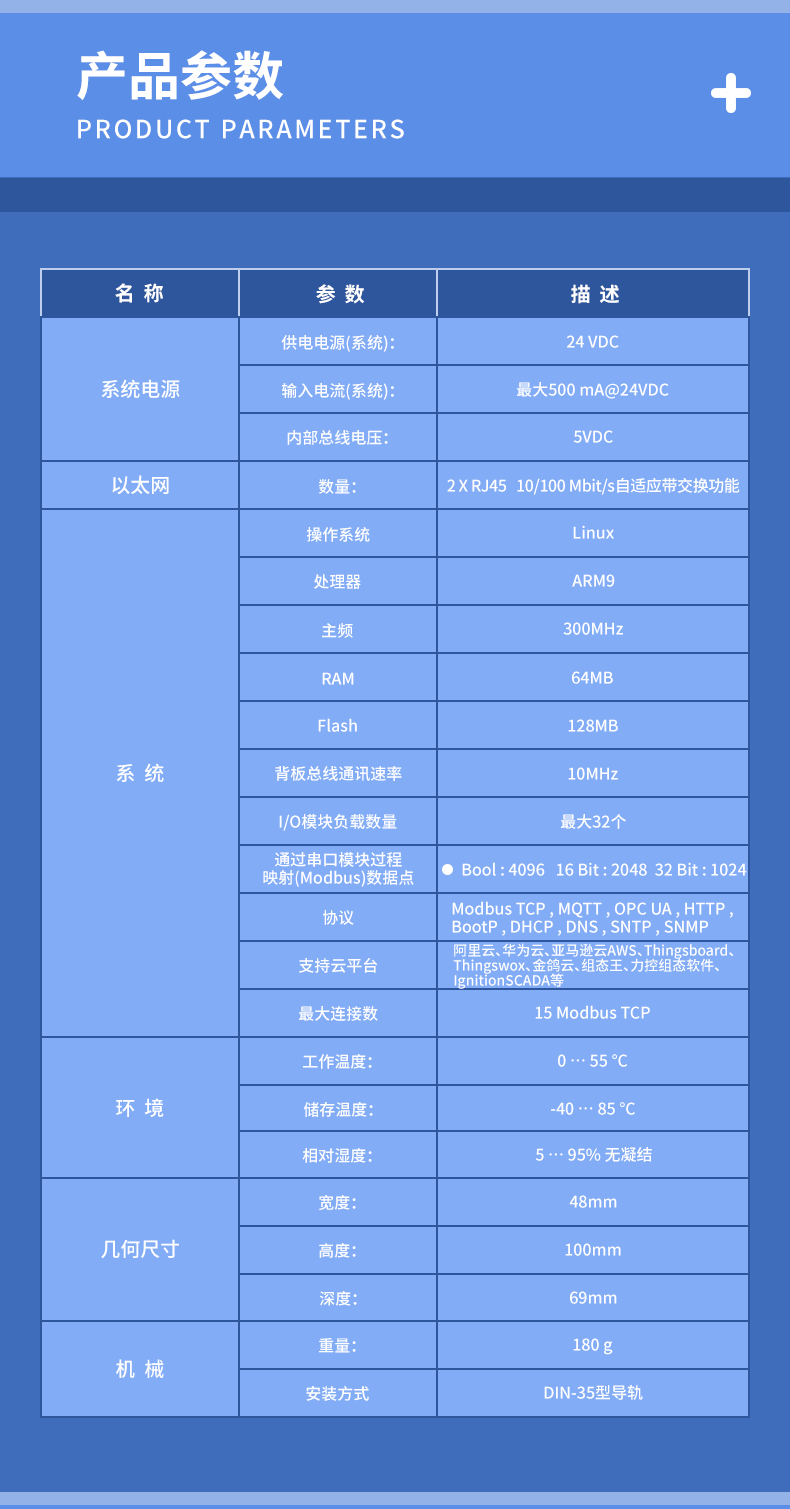 工業(yè)物聯(lián)網(wǎng)關
