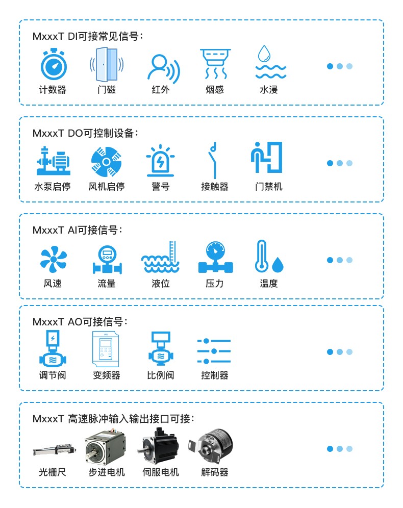 工業(yè)物聯(lián)網(wǎng)關