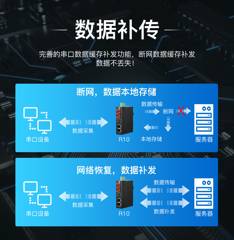 工業(yè)物聯(lián)網(wǎng)關(guān)