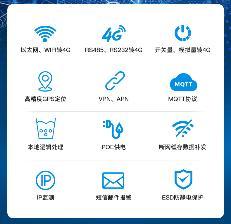 工業(yè)物聯(lián)網(wǎng)關