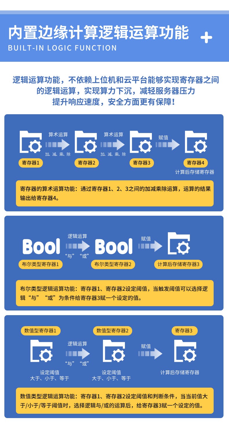 工業(yè)物聯(lián)網(wǎng)關