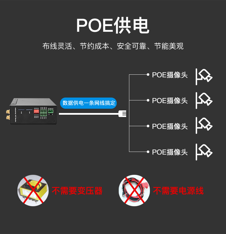 工業(yè)物聯(lián)網(wǎng)關