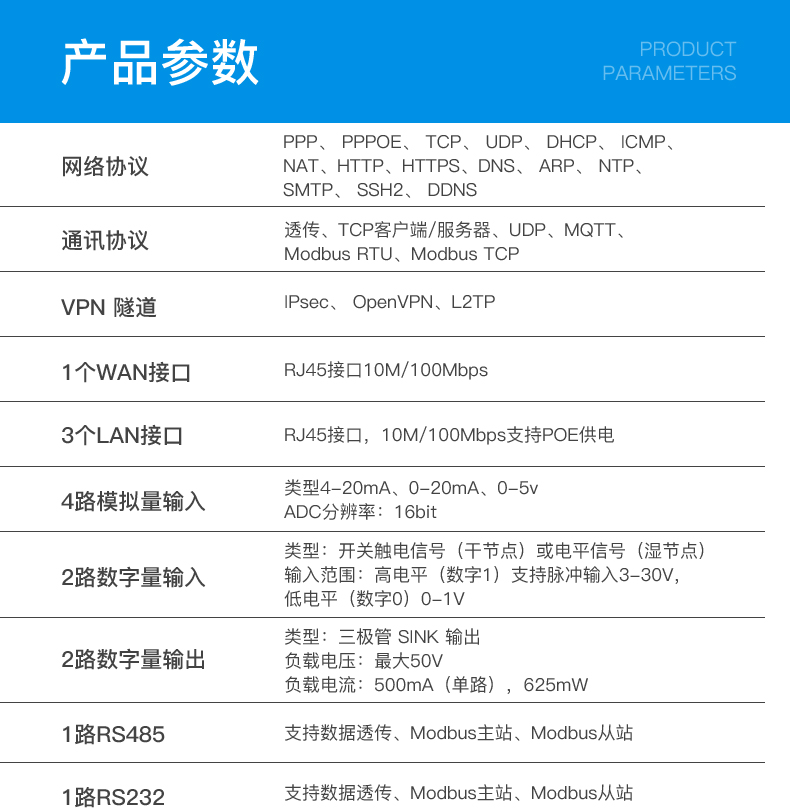 工業(yè)物聯(lián)網(wǎng)關