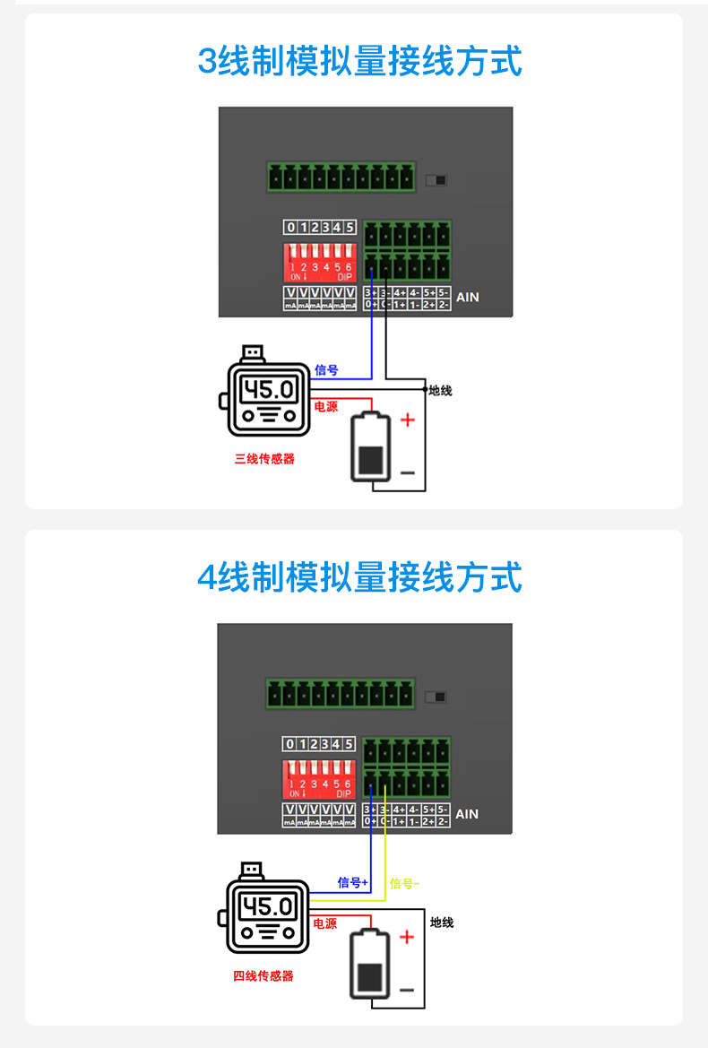 工業(yè)物聯(lián)網(wǎng)關(guān)
