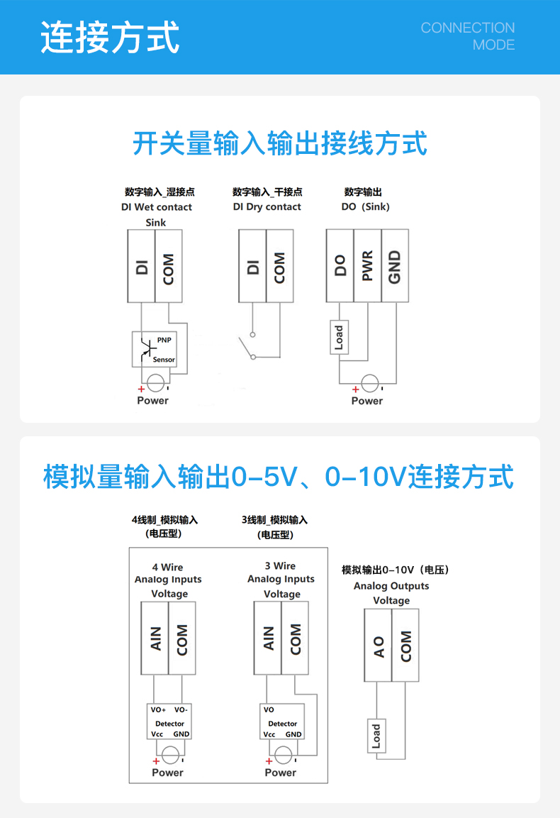 工業(yè)物聯(lián)網(wǎng)關