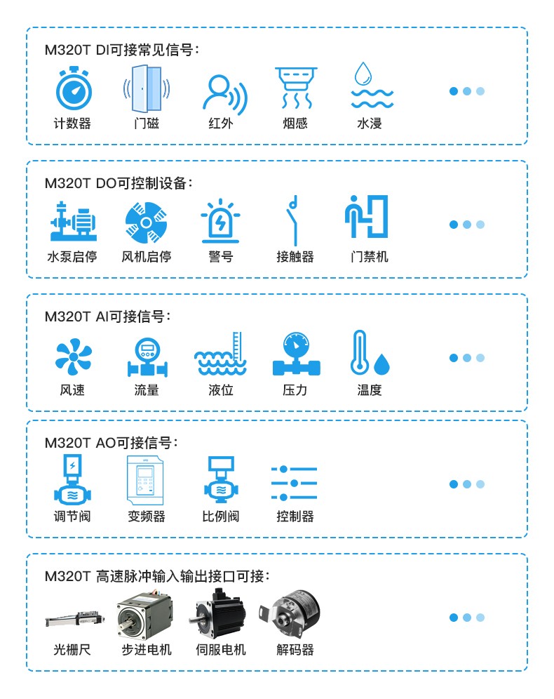 工業(yè)物聯(lián)網(wǎng)關(guān)