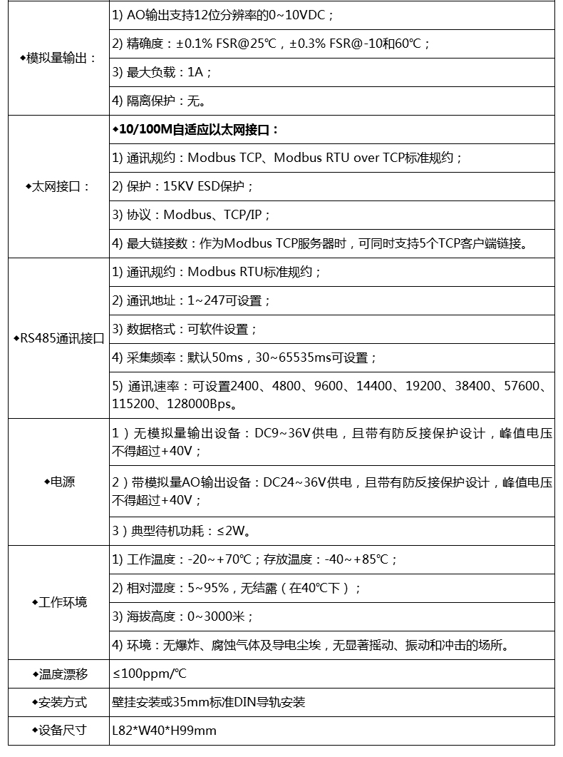 工業(yè)物聯(lián)網(wǎng)關