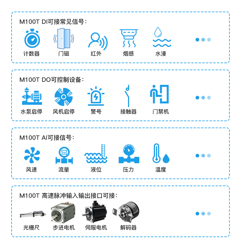 工業(yè)物聯(lián)網(wǎng)關(guān)