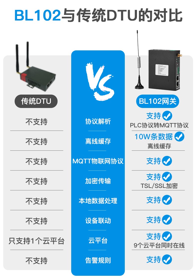 工業(yè)物聯(lián)網(wǎng)關(guān)