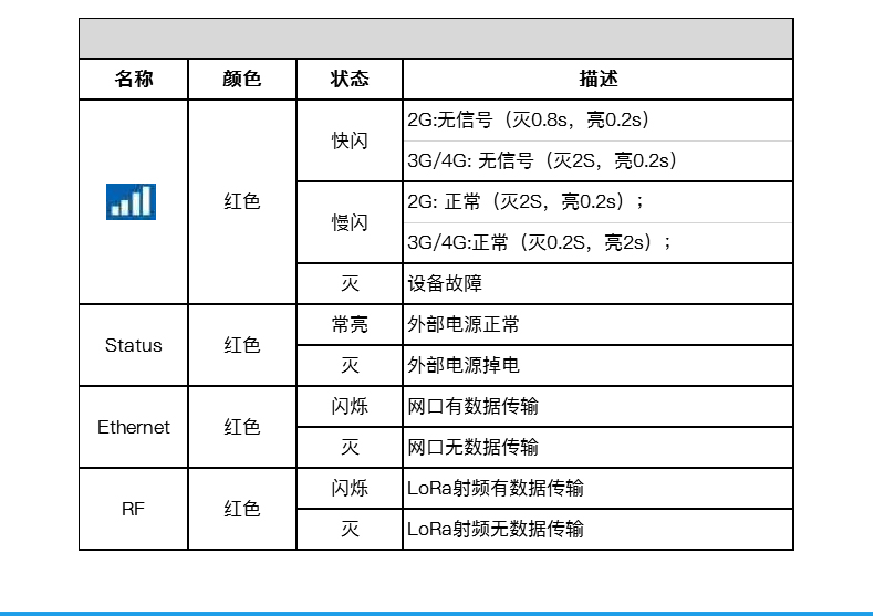 工業(yè)物聯(lián)網(wǎng)關(guān) 工業(yè)物聯(lián)網(wǎng)關(guān)