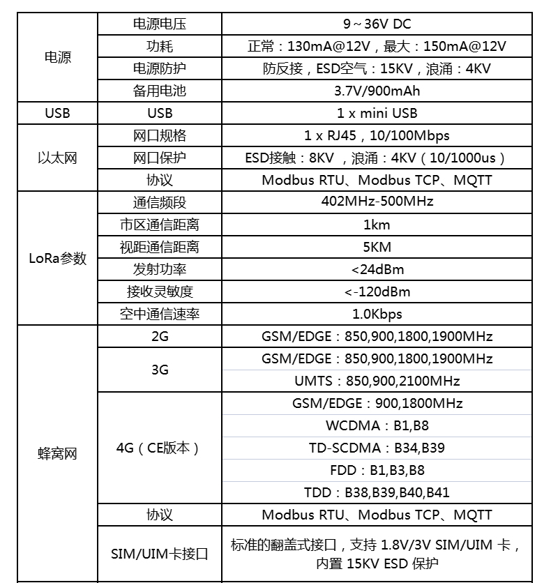 工業(yè)物聯(lián)網(wǎng)關(guān) 工業(yè)物聯(lián)網(wǎng)關(guān)