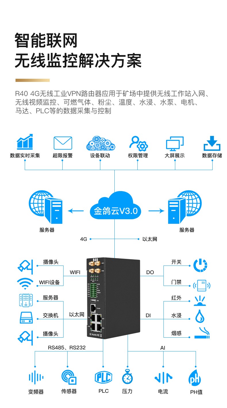 工業(yè)物聯(lián)網(wǎng)關(guān)