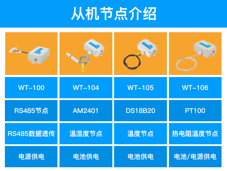 工業(yè)物聯(lián)網(wǎng)關(guān) 工業(yè)物聯(lián)網(wǎng)關(guān)