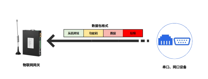 工業(yè)物聯(lián)網(wǎng)關(guān)