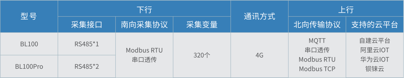 工業(yè)物聯(lián)網(wǎng)關(guān) 工業(yè)物聯(lián)網(wǎng)關(guān)