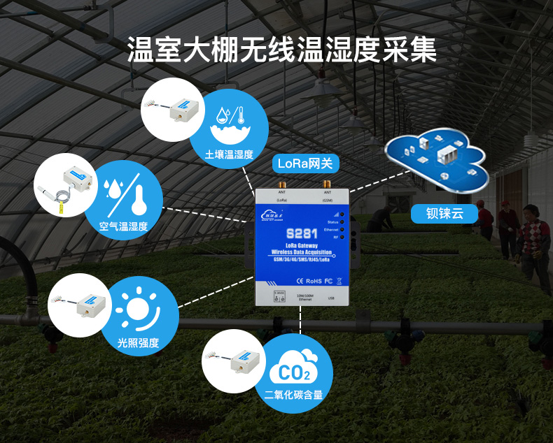 工業(yè)物聯(lián)網(wǎng)關(guān) 工業(yè)物聯(lián)網(wǎng)關(guān)