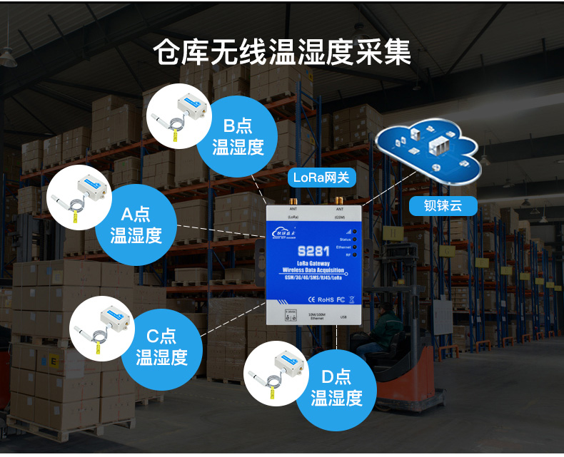 工業(yè)物聯(lián)網(wǎng)關(guān) 工業(yè)物聯(lián)網(wǎng)關(guān)