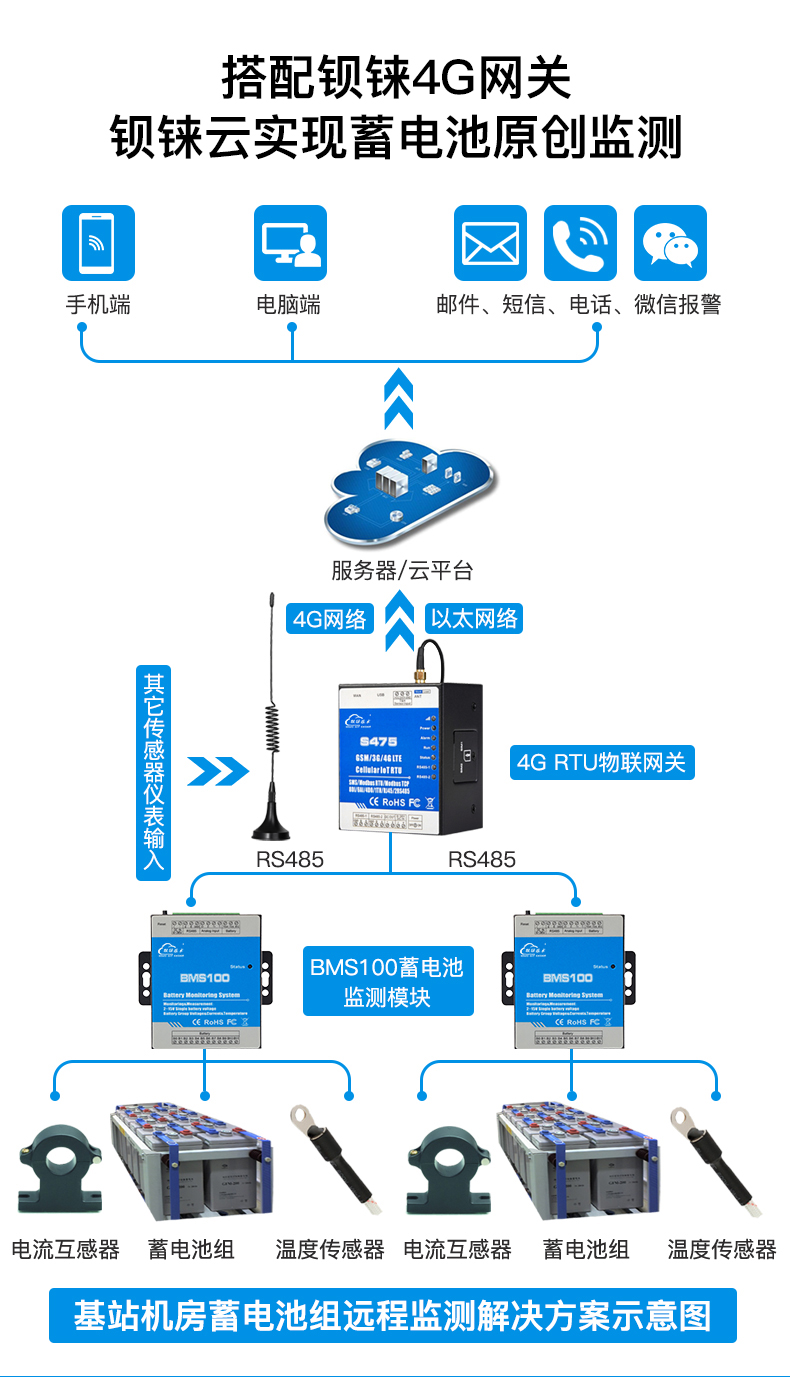 工業(yè)物聯(lián)網(wǎng)關