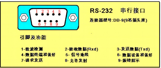 工業(yè)物聯(lián)網(wǎng)關(guān)