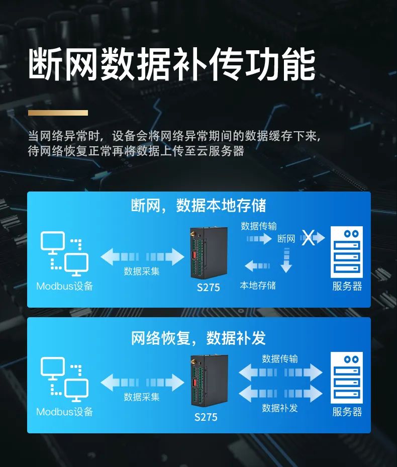 工業(yè)物聯(lián)網(wǎng)關(guān) 圖片