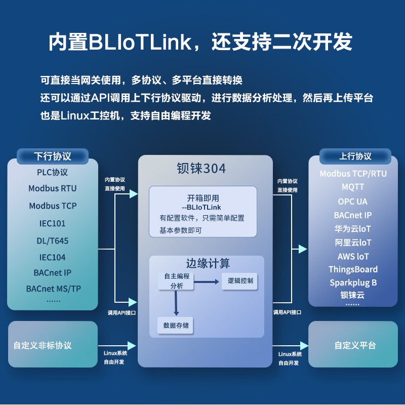 工業(yè)物聯(lián)網(wǎng)關(guān) 工業(yè)物聯(lián)網(wǎng)關(guān)