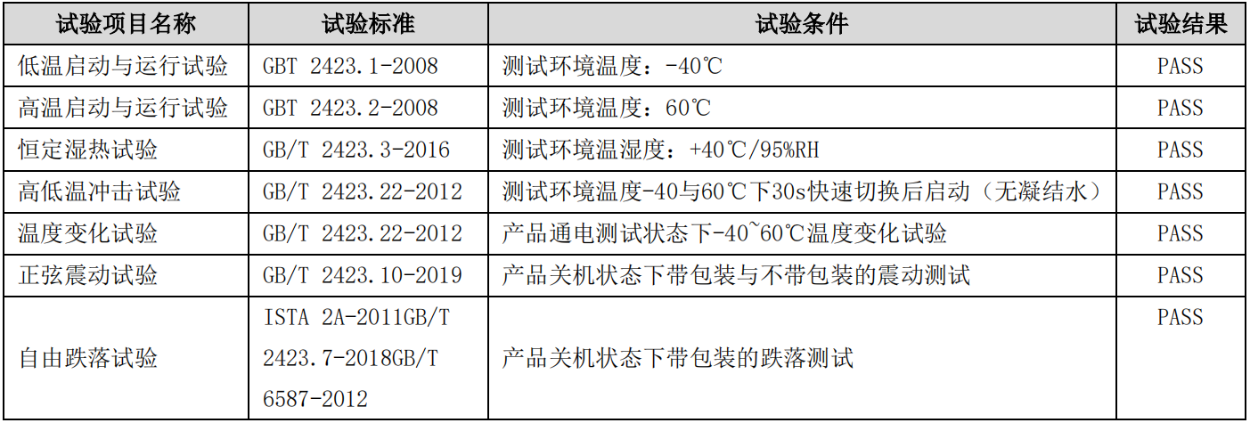 工業(yè)物聯(lián)網(wǎng)關(guān) 工業(yè)物聯(lián)網(wǎng)關(guān)