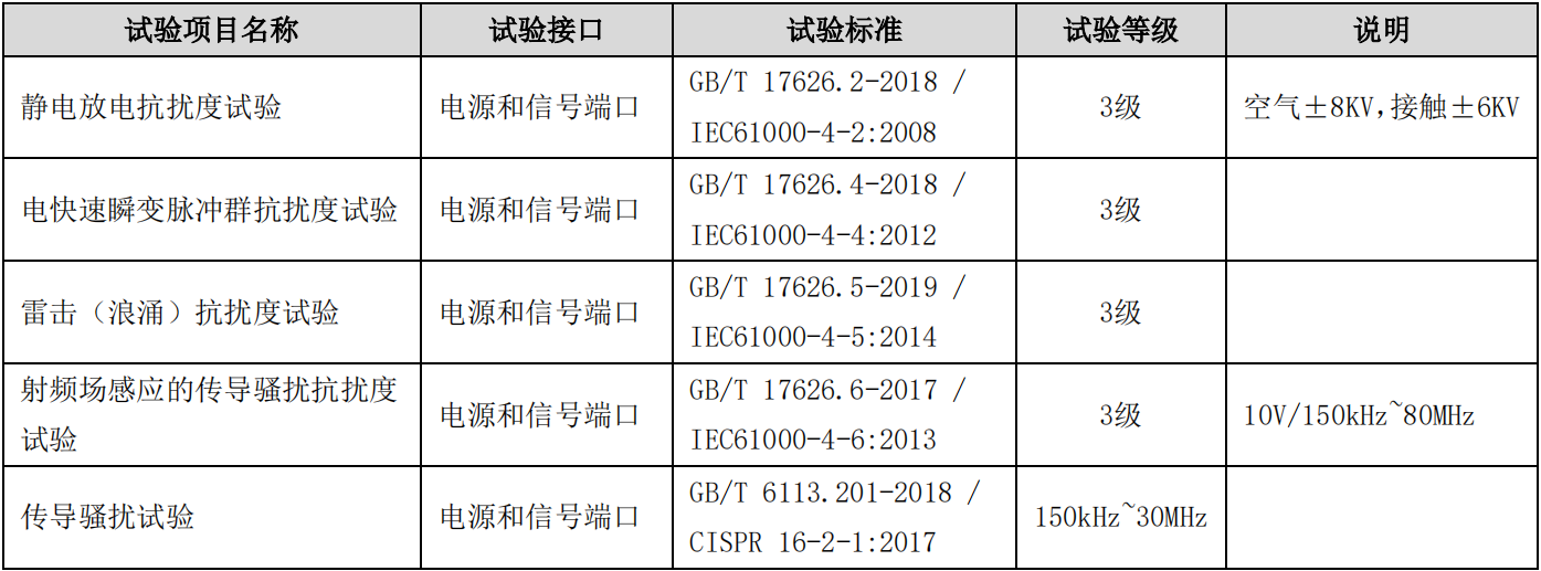 工業(yè)物聯(lián)網(wǎng)關(guān) 工業(yè)物聯(lián)網(wǎng)關(guān)