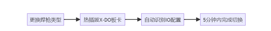 工業(yè)物聯(lián)網關