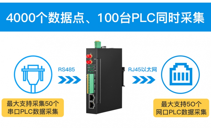 鋇錸網(wǎng)關(guān)BL110 批量應(yīng)用于智慧水務(wù)實現(xiàn)自動化遠(yuǎn)程控制系統(tǒng)升級