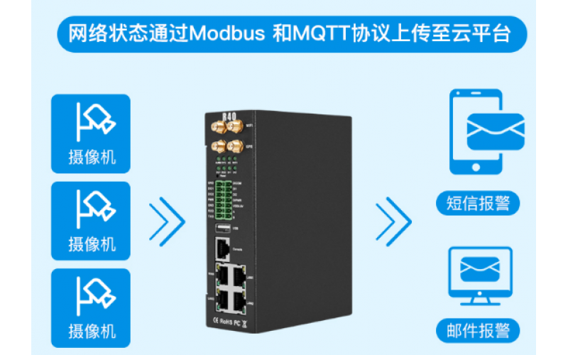 鋇錸邊緣計算路由器R40B應(yīng)用于東南亞智慧城市項目