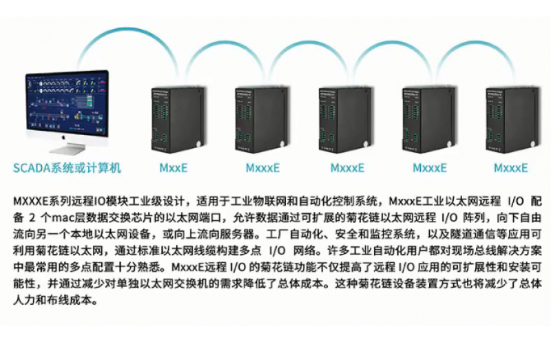 【產(chǎn)品視頻介紹】雙網(wǎng)口2DI+2AI+2DO+1路RS485以太網(wǎng)遠(yuǎn)程IO數(shù)據(jù)采集模塊M100E