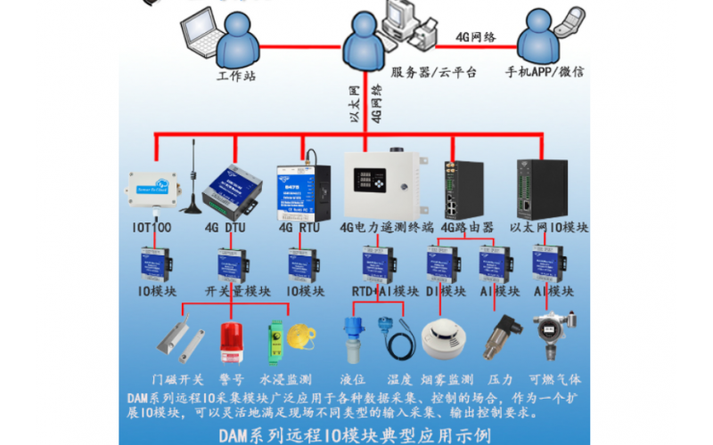 PLC擴(kuò)展開關(guān)量轉(zhuǎn)RS485 2路DI Modbus RTU 遠(yuǎn)程IO數(shù)據(jù)采集模塊DAM102